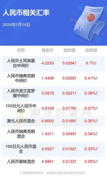 一万卢布等于多少人民币2002/一万卢布等于多少人民币2002年-第5张图片 一万卢布等于多少人民币2002/一万卢布等于多少人民币2002年-第5张图片