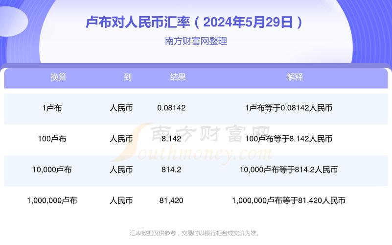 一万卢布等于多少人民币2002/一万卢布等于多少人民币2002年-第7张图片 一万卢布等于多少人民币2002/一万卢布等于多少人民币2002年-第7张图片