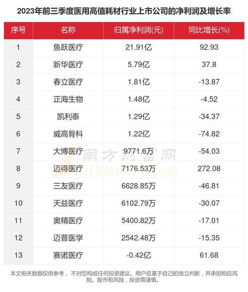 奥美医疗股票费用,奥美医疗股票费用走势-第5张图片 奥美医疗股票费用,奥美医疗股票费用走势-第5张图片