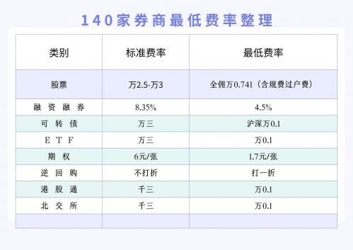 沪深交易所交易规则-沪深交易所股票交易规则-第2张图片 沪深交易所交易规则-沪深交易所股票交易规则-第2张图片