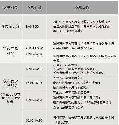 沪深交易所交易规则-沪深交易所股票交易规则-第4张图片 沪深交易所交易规则-沪深交易所股票交易规则-第4张图片
