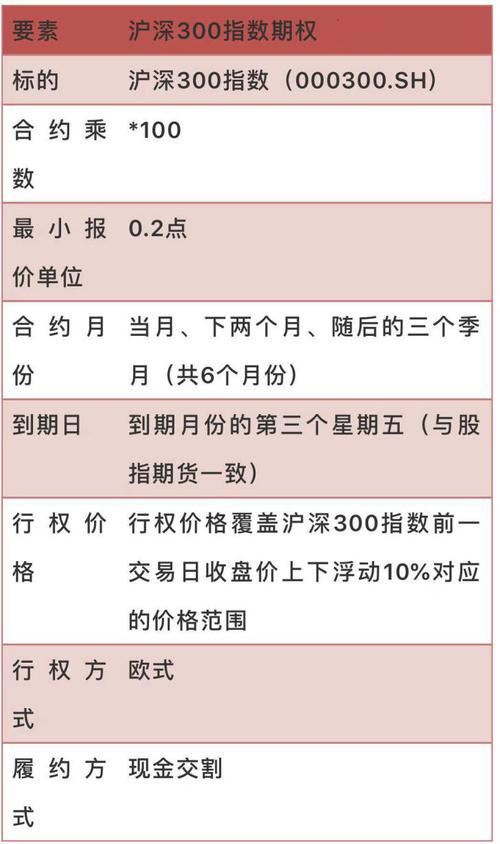 沪深交易所交易规则-沪深交易所股票交易规则-第5张图片 沪深交易所交易规则-沪深交易所股票交易规则-第5张图片