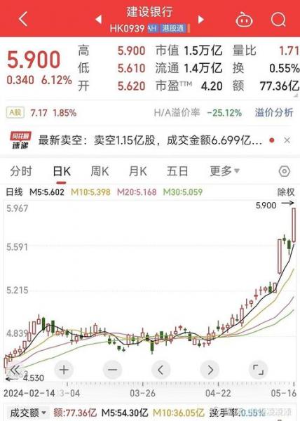 建行可以买股票吗-建设银行买股票-第4张图片 建行可以买股票吗-建设银行买股票-第4张图片
