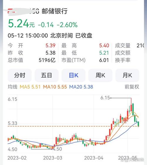 建行可以买股票吗-建设银行买股票-第7张图片 建行可以买股票吗-建设银行买股票-第7张图片