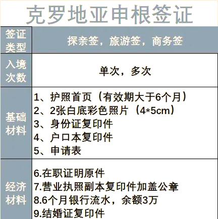 克罗地亚签证怎么办理,克罗地亚签证办理流程与注意事项-第1张图片 克罗地亚签证怎么办理,克罗地亚签证办理流程与注意事项-第1张图片