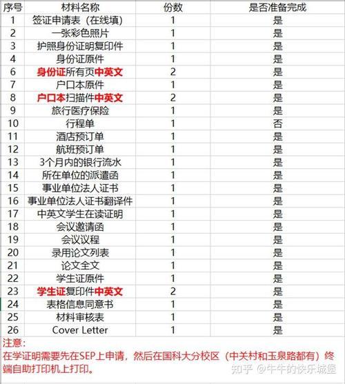 克罗地亚签证怎么办理,克罗地亚签证办理流程与注意事项-第4张图片 克罗地亚签证怎么办理,克罗地亚签证办理流程与注意事项-第4张图片