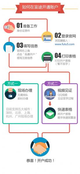 富途证券怎么用华美出金/富途证券 华美-第8张图片 富途证券怎么用华美出金/富途证券 华美-第8张图片