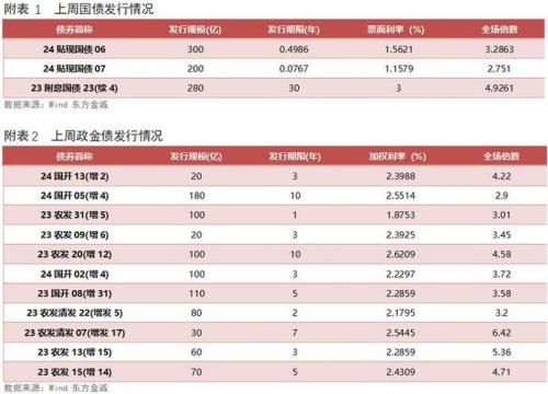 国债利率2010-国债利率表十年是多少-第2张图片 国债利率2010-国债利率表十年是多少-第2张图片