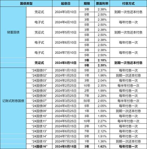国债利率2010-国债利率表十年是多少-第4张图片 国债利率2010-国债利率表十年是多少-第4张图片