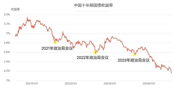 国债利率2010-国债利率表十年是多少-第7张图片 国债利率2010-国债利率表十年是多少-第7张图片