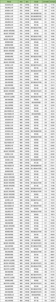 湖北正规二本有哪几所/湖北的二本学校有哪些