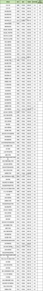 湖北正规二本有哪几所/湖北的二本学校有哪些-第3张图片 湖北正规二本有哪几所/湖北的二本学校有哪些-第3张图片