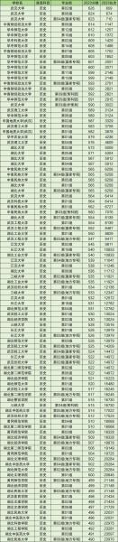 湖北正规二本有哪几所/湖北的二本学校有哪些-第7张图片 湖北正规二本有哪几所/湖北的二本学校有哪些-第7张图片