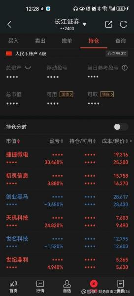 中新集团股票费用,中新股票603996-第1张图片 中新集团股票费用,中新股票603996-第1张图片