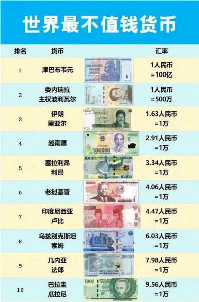 1000亿津巴布韦币等于多少美元/10000亿津巴布韦币等于多少人民币-第1张图片 1000亿津巴布韦币等于多少美元/10000亿津巴布韦币等于多少人民币-第1张图片