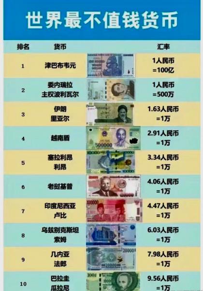 1000亿津巴布韦币等于多少美元/10000亿津巴布韦币等于多少人民币-第3张图片 1000亿津巴布韦币等于多少美元/10000亿津巴布韦币等于多少人民币-第3张图片