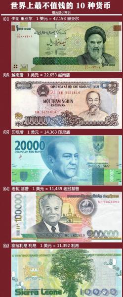 1000亿津巴布韦币等于多少美元/10000亿津巴布韦币等于多少人民币-第5张图片 1000亿津巴布韦币等于多少美元/10000亿津巴布韦币等于多少人民币-第5张图片