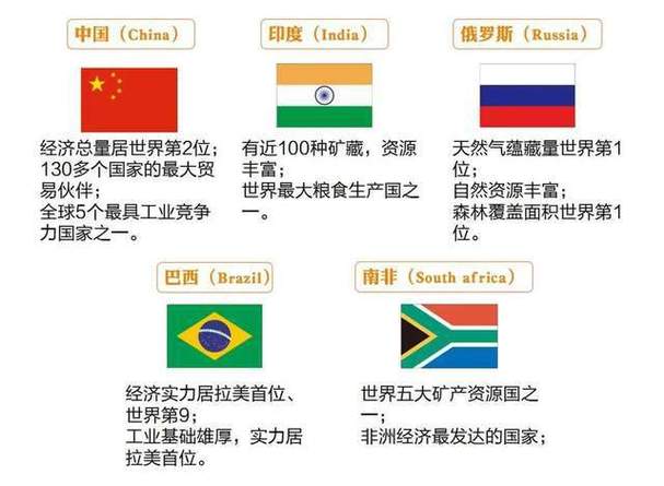 金砖五国是哪五国?-金砖五国是哪五国?新加入-第1张图片 金砖五国是哪五国?-金砖五国是哪五国?新加入-第1张图片