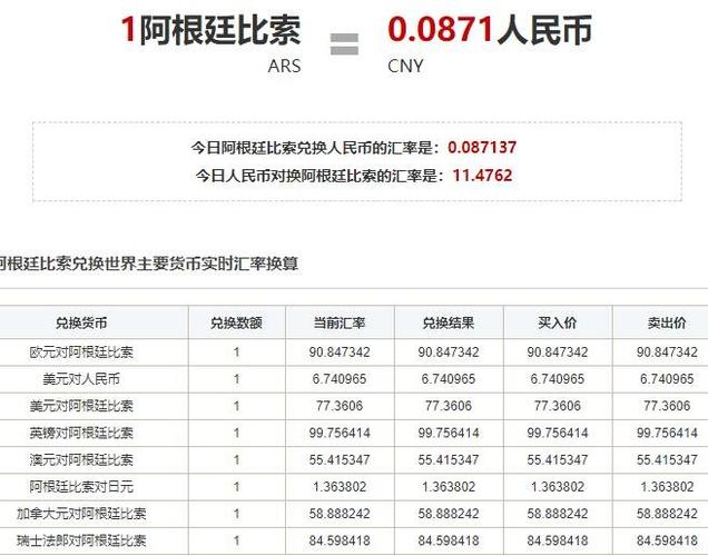 阿根廷货币兑换美元汇率-阿根廷币兑换美元走势-第6张图片 阿根廷货币兑换美元汇率-阿根廷币兑换美元走势-第6张图片