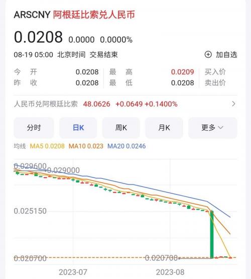 阿根廷货币兑换美元汇率-阿根廷币兑换美元走势-第5张图片 阿根廷货币兑换美元汇率-阿根廷币兑换美元走势-第5张图片