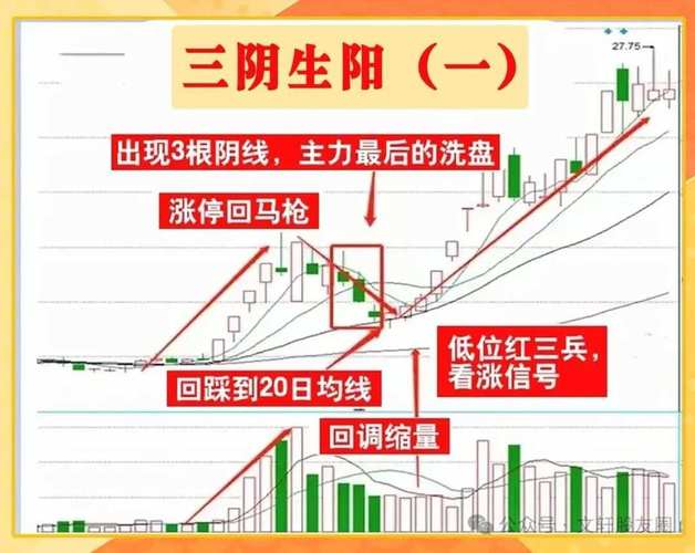 选股就这几招,选股技巧-第5张图片 选股就这几招,选股技巧-第5张图片