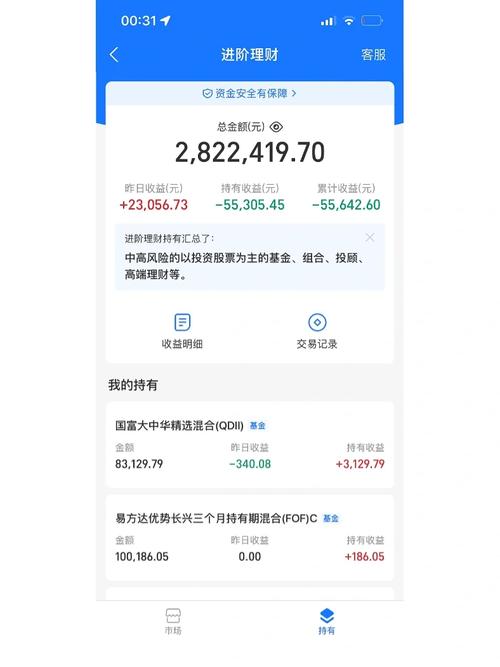 增值宝年化收益率,增值宝真的假的-第2张图片 增值宝年化收益率,增值宝真的假的-第2张图片