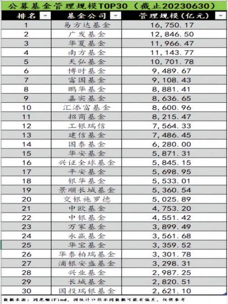 规模大的纯债基金有哪些/纯债基金规模小于一亿好不好-第5张图片