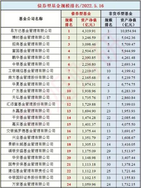 规模大的纯债基金有哪些/纯债基金规模小于一亿好不好-第8张图片