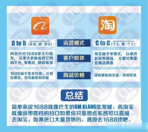 阿里巴巴批发和代发是什么意思/阿里巴巴1688代发和现货区别-第1张图片 阿里巴巴批发和代发是什么意思/阿里巴巴1688代发和现货区别-第1张图片