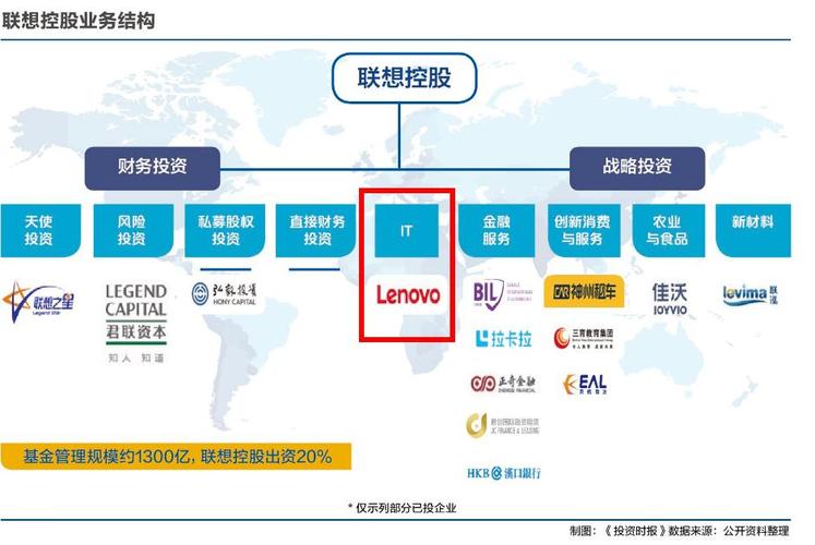 联想集团股票多少钱一股-联想集团股票多少钱一股啊-第4张图片 联想集团股票多少钱一股-联想集团股票多少钱一股啊-第4张图片