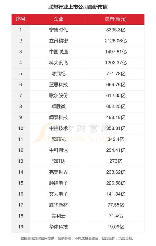 联想集团股票多少钱一股-联想集团股票多少钱一股啊-第7张图片 联想集团股票多少钱一股-联想集团股票多少钱一股啊-第7张图片
