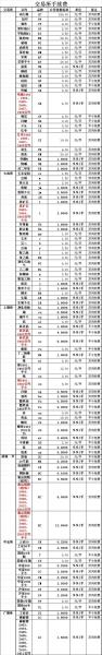 期货交易所佣金一般多少-期货 交易佣金-第2张图片 期货交易所佣金一般多少-期货 交易佣金-第2张图片