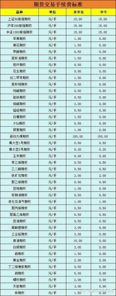 期货交易所佣金一般多少-期货 交易佣金-第4张图片 期货交易所佣金一般多少-期货 交易佣金-第4张图片