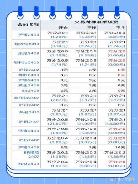 期货交易所佣金一般多少-期货 交易佣金-第5张图片 期货交易所佣金一般多少-期货 交易佣金-第5张图片