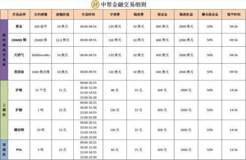 期货交易所佣金一般多少-期货 交易佣金-第6张图片 期货交易所佣金一般多少-期货 交易佣金-第6张图片