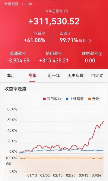 股票收益线在哪里看-股票收益线在哪里看出来