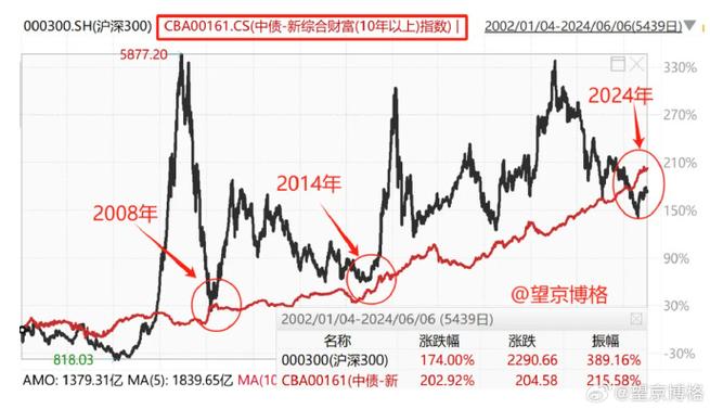 股票收益线在哪里看-股票收益线在哪里看出来-第3张图片 股票收益线在哪里看-股票收益线在哪里看出来-第3张图片