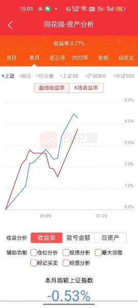 股票收益线在哪里看-股票收益线在哪里看出来-第5张图片 股票收益线在哪里看-股票收益线在哪里看出来-第5张图片