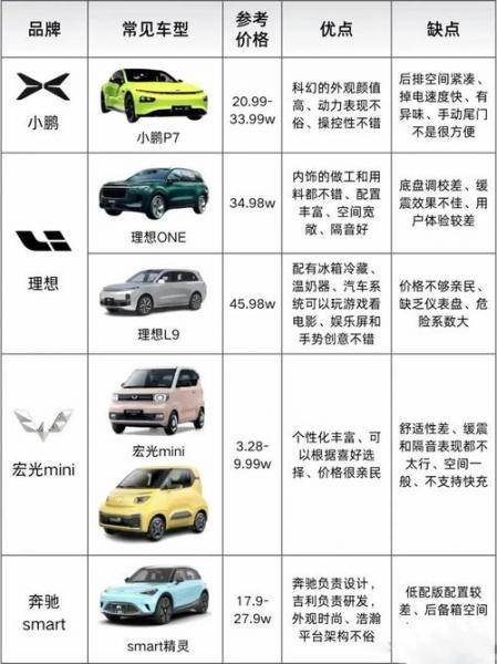 新能源电动汽车多少钱一辆-第5张图片 新能源电动汽车多少钱一辆-第5张图片
