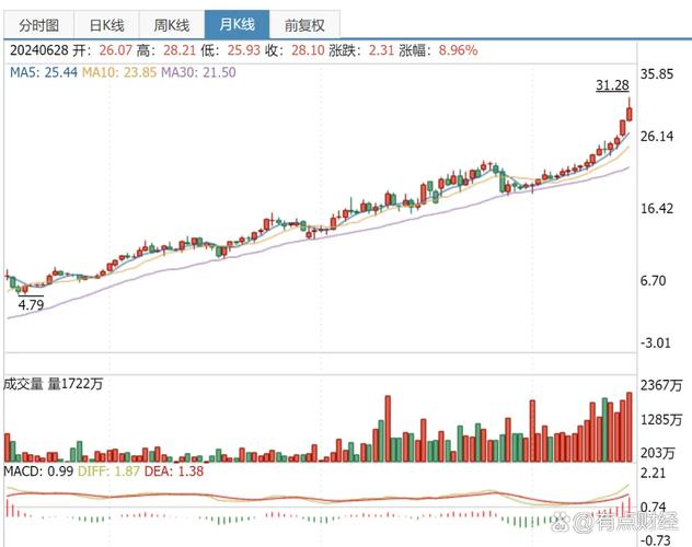 长江电力股吧资金流向/长江电力股吧怎么样-第4张图片 长江电力股吧资金流向/长江电力股吧怎么样-第4张图片