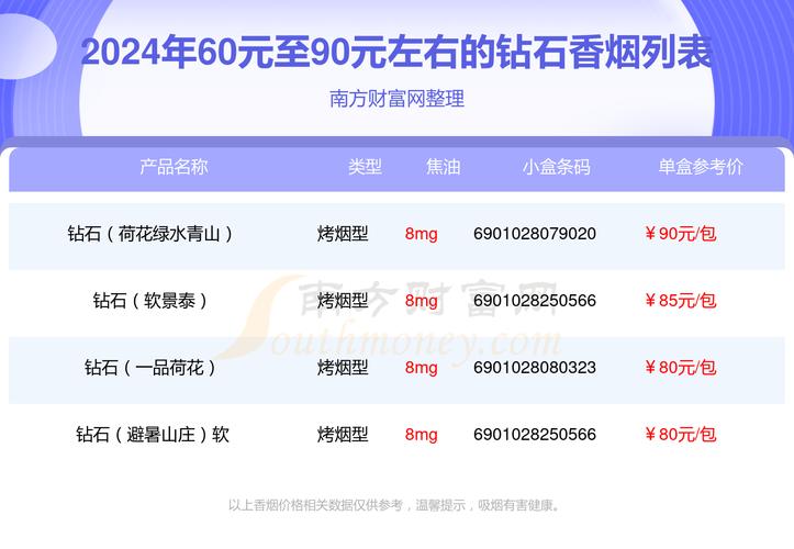 钻石费用查询,钻石费用查询一览表-第1张图片 钻石费用查询,钻石费用查询一览表-第1张图片