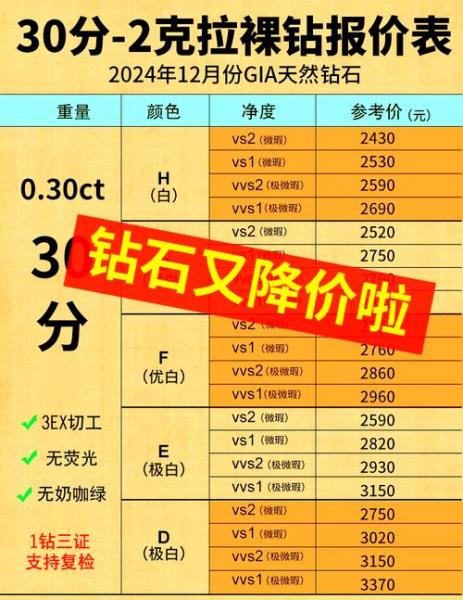 钻石费用查询,钻石费用查询一览表-第2张图片 钻石费用查询,钻石费用查询一览表-第2张图片