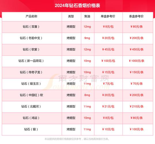 钻石费用查询,钻石费用查询一览表-第3张图片 钻石费用查询,钻石费用查询一览表-第3张图片