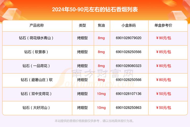 钻石费用查询,钻石费用查询一览表-第6张图片 钻石费用查询,钻石费用查询一览表-第6张图片