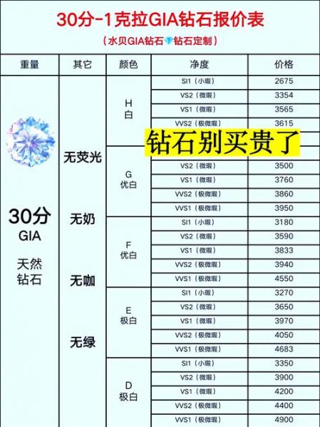 钻石费用查询,钻石费用查询一览表-第7张图片 钻石费用查询,钻石费用查询一览表-第7张图片