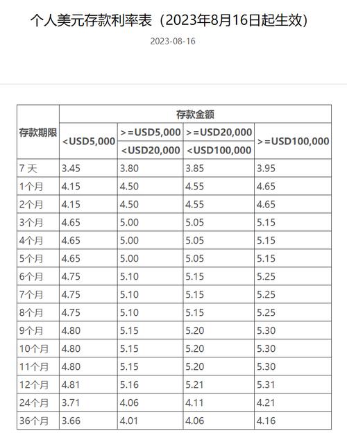中国银行美元定期存款利率表-第2张图片 中国银行美元定期存款利率表-第2张图片