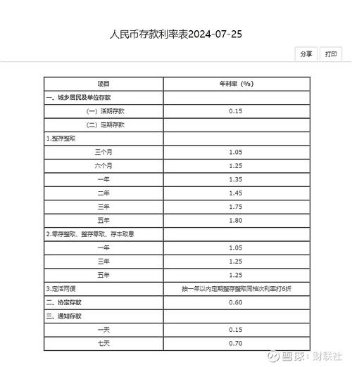 中国银行美元定期存款利率表-第3张图片 中国银行美元定期存款利率表-第3张图片