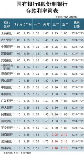 中国银行美元定期存款利率表-第6张图片 中国银行美元定期存款利率表-第6张图片