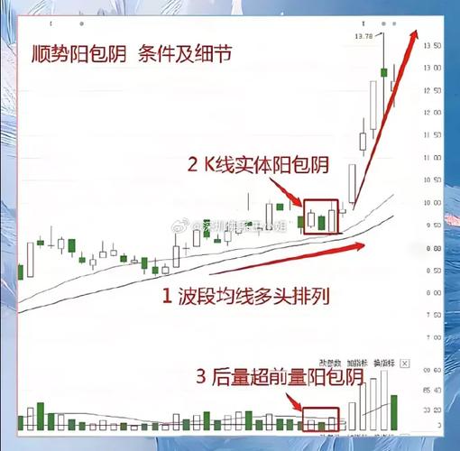 均线多头排列公式怎么写-均线的多头排列-第4张图片 均线多头排列公式怎么写-均线的多头排列-第4张图片