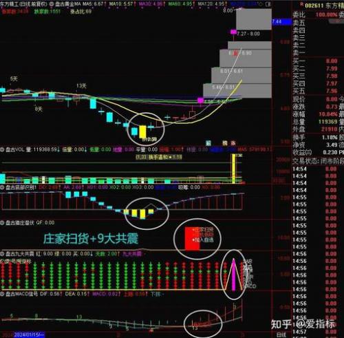 均线多头排列公式怎么写-均线的多头排列-第5张图片 均线多头排列公式怎么写-均线的多头排列-第5张图片
